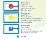 Das Bild zeigt die Markierungen der einzelnen Philosophenwege inklusive der wichtigsten Informationen zu beispielsweise der Länge oder benötigten Zeit.